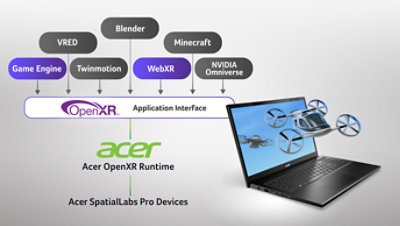 acer-spatialLabs-ksp-11